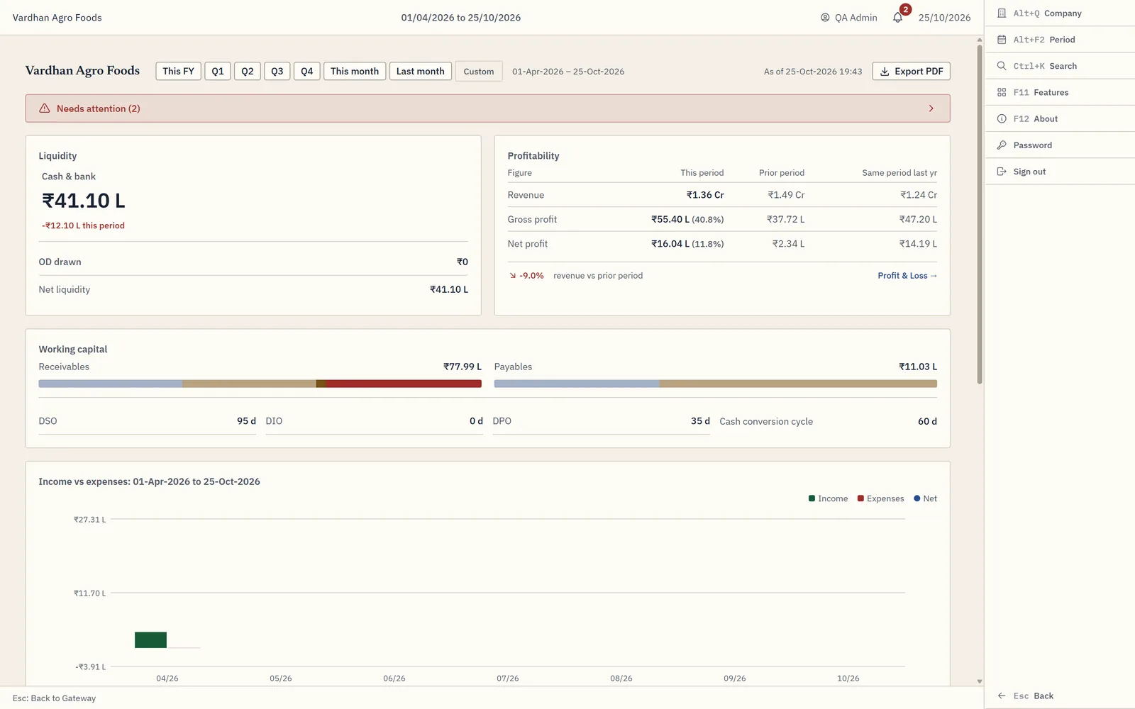 The management dashboard for the open company.